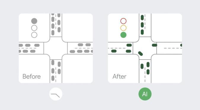 Google turns its AI on traffic lights to reduce pollution