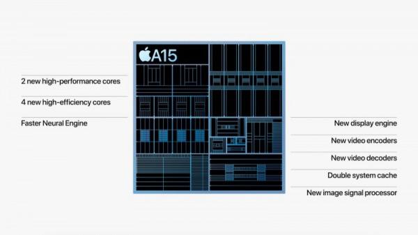 iPhone 13 versus iPhone 12 performance comparisons missing from keynote