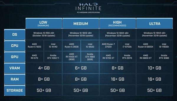 Microsoft surprises with early Halo Infinite multiplayer launch today2