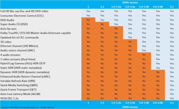 Don’t buy a monitor or TV just for HDMI 2.1 — read the fine print or you might get fooled1