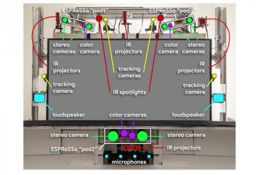 Here’s how Google’s experimental 3D telepresence booth works