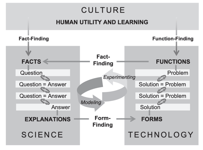 Hitting the Books: How the interplay of science and technology brought about iPhones1