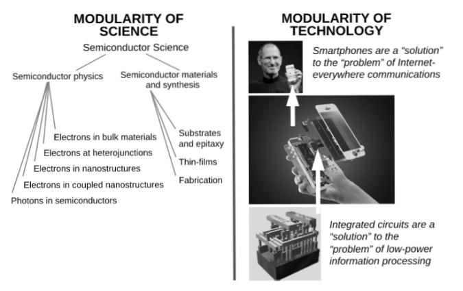 Hitting the Books: How the interplay of science and technology brought about iPhones2