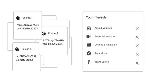 Google abandons FLoC, introduces Topics API to replace tracking cookies1