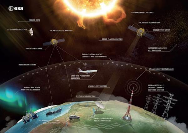 How NASA spots potentially catastrophic geomagnetic storms before they strike