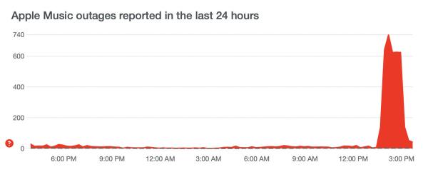 Apple’s recovered from its second outage in two days1