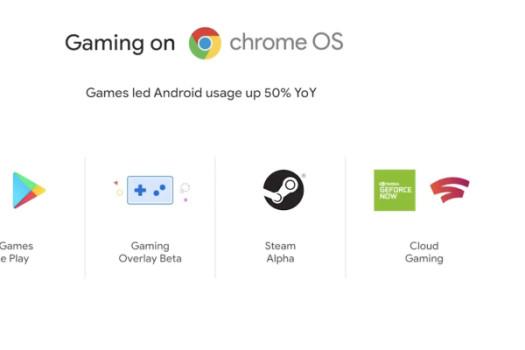 Google says Steam has arrived on Chromebooks, let us know if you find it?