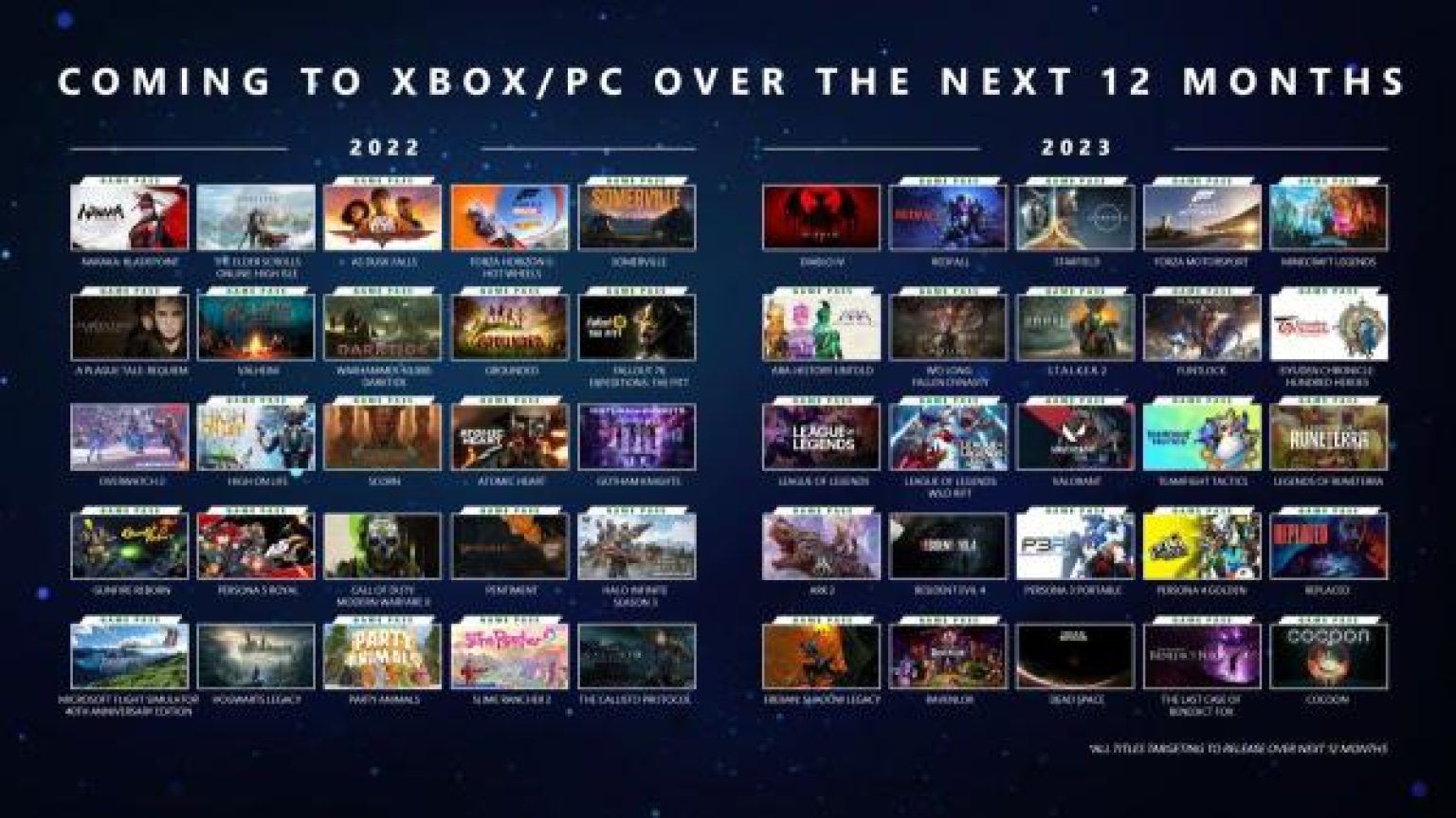 I più grandi trailers è annunzii da u 2022 Xbox & Bethesda Games