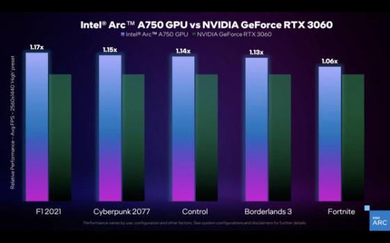 Intel is setting expectations low for its Arc GPUs