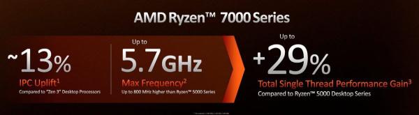 AMD teases RDNA 3 GPUs as it sets a release date for Ryzen 7000 CPUs2