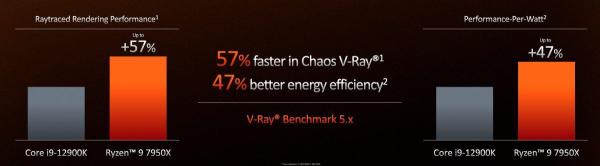 AMD teases RDNA 3 GPUs as it sets a release date for Ryzen 7000 CPUs3