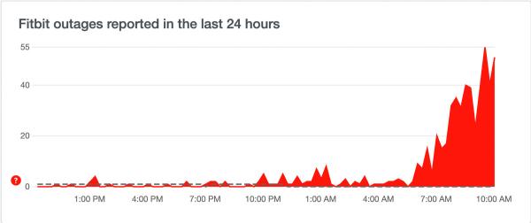 Fitbit owners struggle to sync devices during widespread outage1