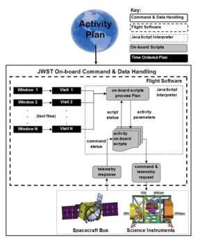 The James Webb Space Telescope runs JavaScript, apparently3