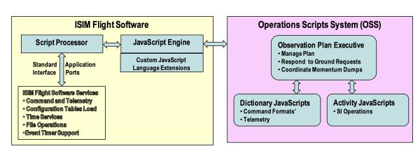 The James Webb Space Telescope runs JavaScript, apparently1