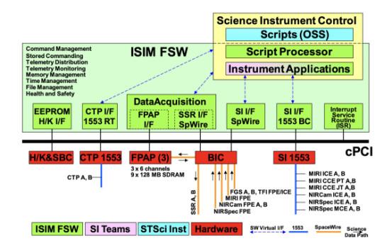 The James Webb Space Telescope runs JavaScript, apparently2