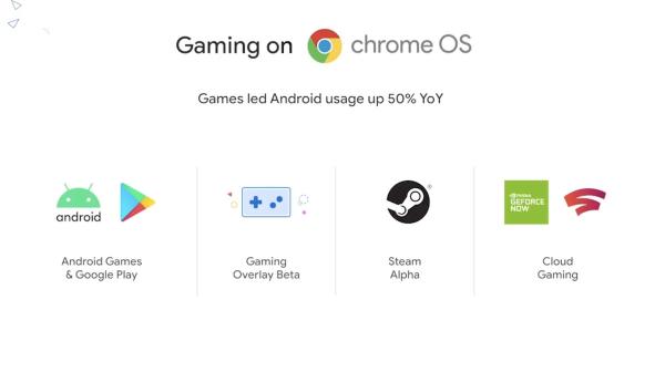 A new ChromeOS gaming overlay puts touch-based Android games on your PC1