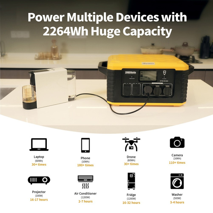 Get 2000W 2264Wh Portable Power Station for €1596 with the Exclusive Coupon