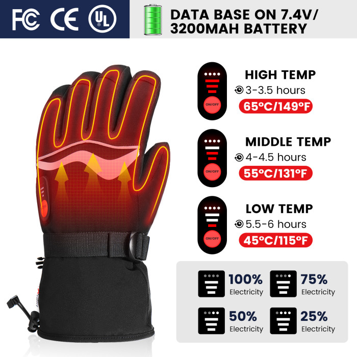 44€ with Coupon for Hcalory 45/55/65? 1Pair Black Electric Heated Gloves Waterproof - EU 🇪🇺 - BANGGOOD