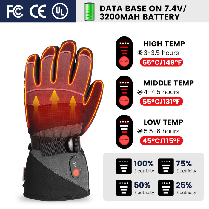 52€ with Coupon for Hcalory 45/55/65? Black Electric Heated Gloves Waterproof Warm Gloves - BANGGOOD