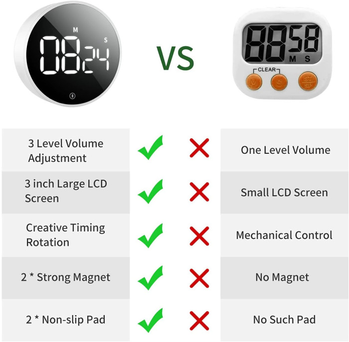 Xiaomi MIIIW Digital Kitchen Timer Rotating Timing Magnetic Absorption - GEEKBUYING