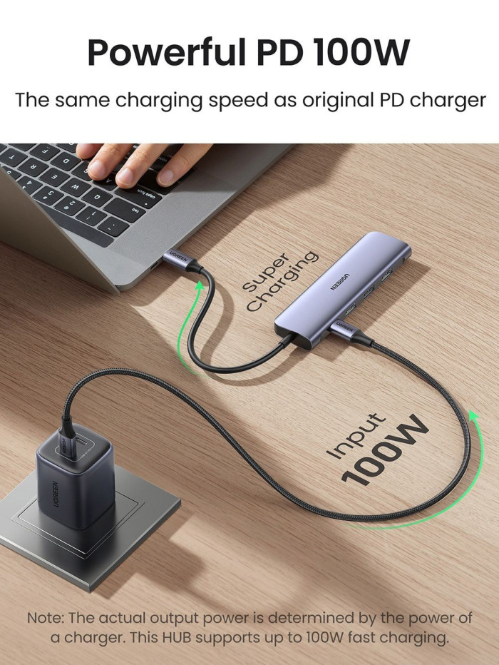 Get Ugreen USB C Hub with 4K HDMI, 5-in-1 Type at an Exclusive Coupon Price of 24€