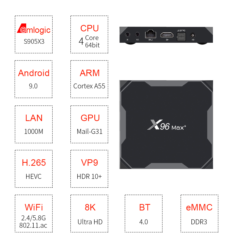 X96 MAX Plus 4GB/64GB Amlogic S905x3 Android 9.0 - EU 🇪🇺 - GEEKBUYING